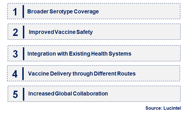 Emerging Trends in the Dengue Vaccine Market